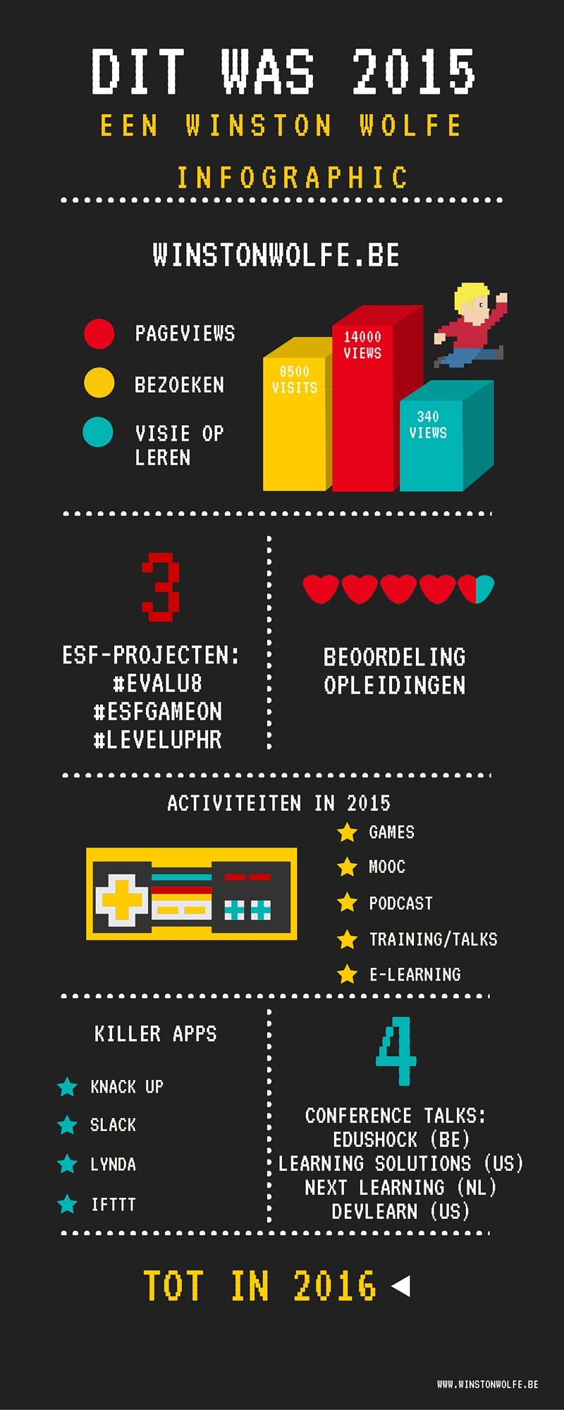 Dit was 2015