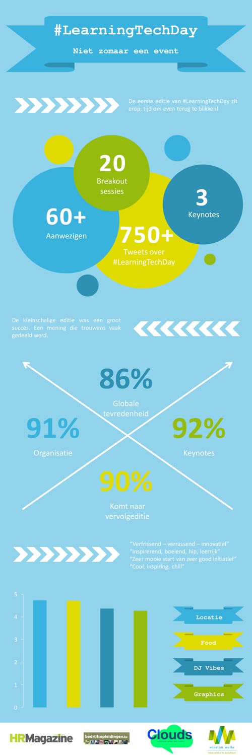 Microsoft PowerPoint - Infographic [Compatibiliteitsmodus]