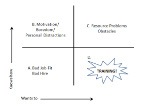 Is training the solution