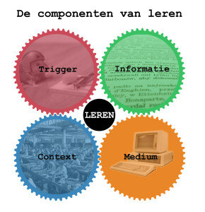 Leermodel foto's - klein